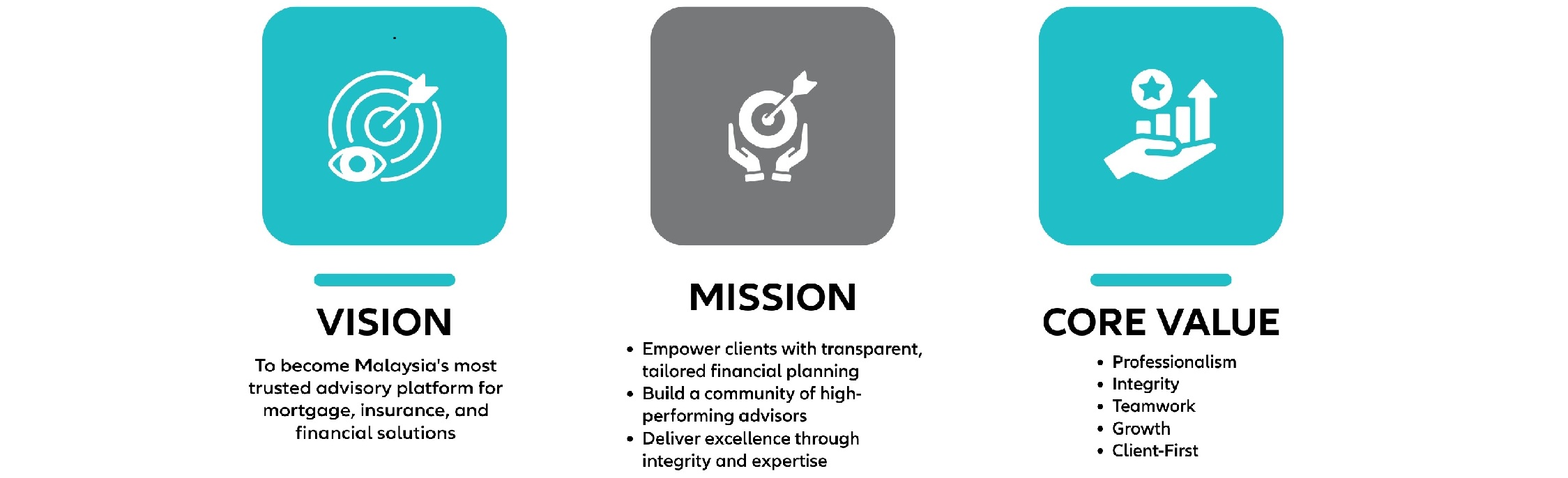 FinSecure Advisory Vision Mission and Core Values